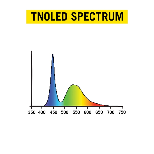 TNoledGR Kit 2x20w GROWING (for 60x40cm space) 40w